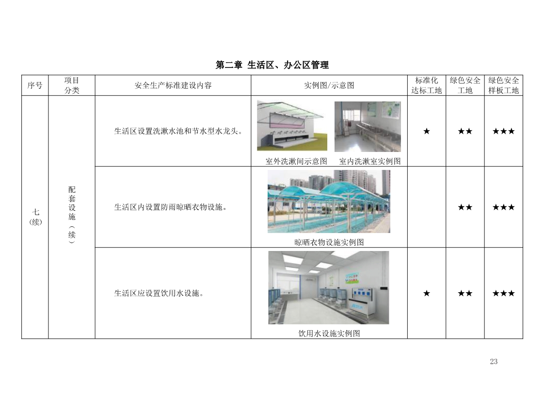 北京市建设工程施工现场安全生产标准化管理图集（2019版）