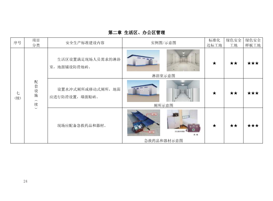 北京市建设工程施工现场安全生产标准化管理图集（2019版）