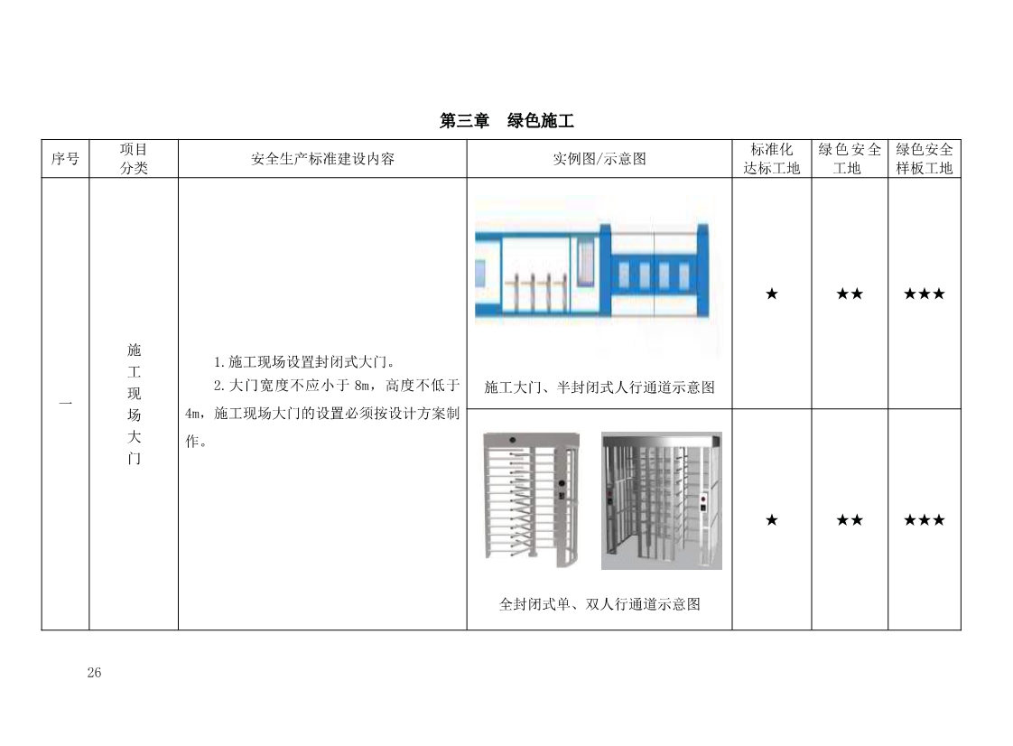 北京市建设工程施工现场安全生产标准化管理图集（2019版）