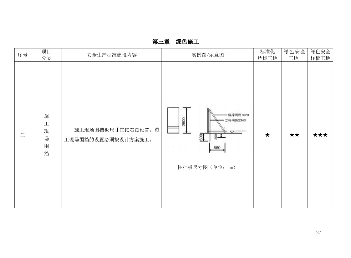 北京市建设工程施工现场安全生产标准化管理图集（2019版）