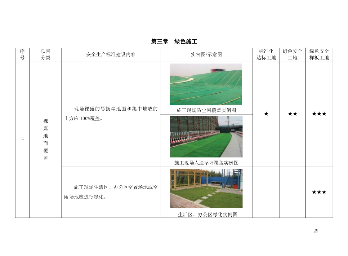 北京市建设工程施工现场安全生产标准化管理图集（2019版）
