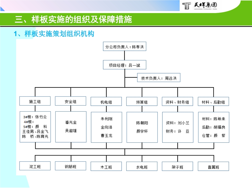 住宅项目实体样板展示工艺策划（包含样板实施的组织及保障措施、实施计划、施工工艺与工法等）
