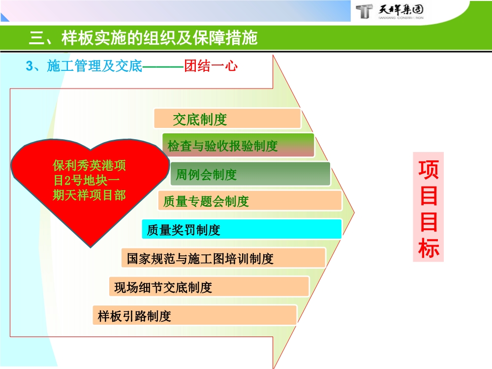住宅项目实体样板展示工艺策划（包含样板实施的组织及保障措施、实施计划、施工工艺与工法等）