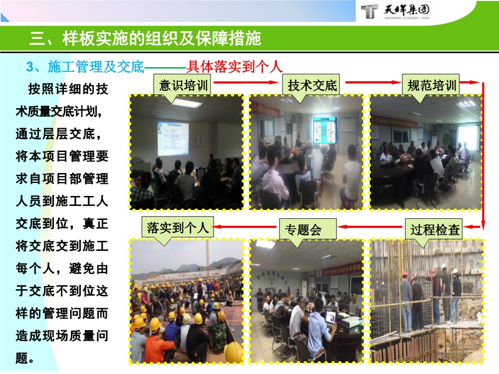 住宅项目实体样板展示工艺策划（包含样板实施的组织及保障措施、实施计划、施工工艺与工法等）