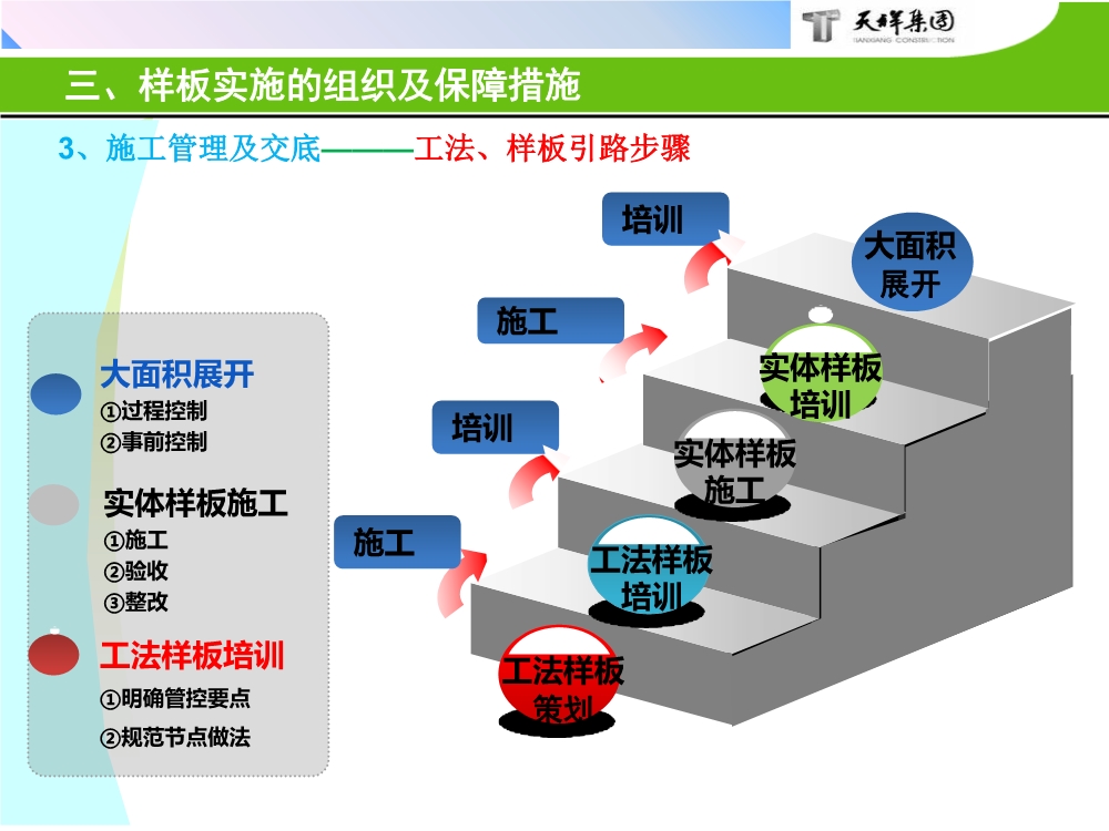 住宅项目实体样板展示工艺策划（包含样板实施的组织及保障措施、实施计划、施工工艺与工法等）