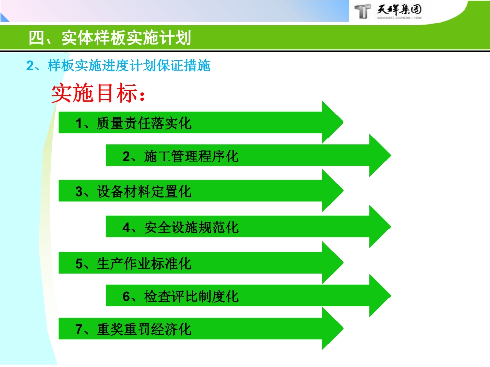 住宅项目实体样板展示工艺策划（包含样板实施的组织及保障措施、实施计划、施工工艺与工法等）