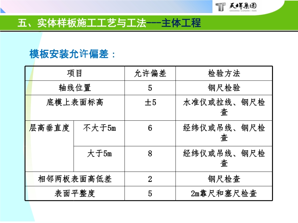 住宅项目实体样板展示工艺策划（包含样板实施的组织及保障措施、实施计划、施工工艺与工法等）