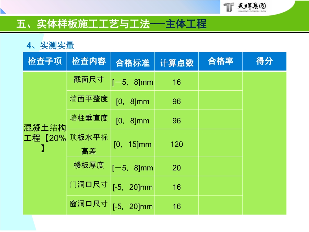 住宅项目实体样板展示工艺策划（包含样板实施的组织及保障措施、实施计划、施工工艺与工法等）