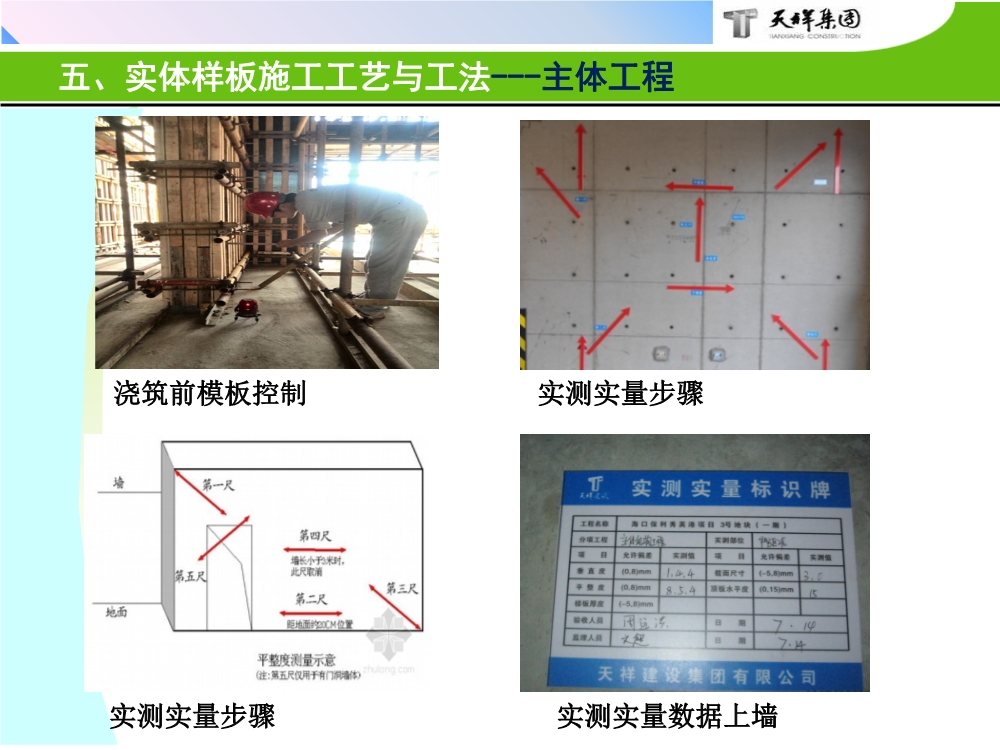 住宅项目实体样板展示工艺策划（包含样板实施的组织及保障措施、实施计划、施工工艺与工法等）