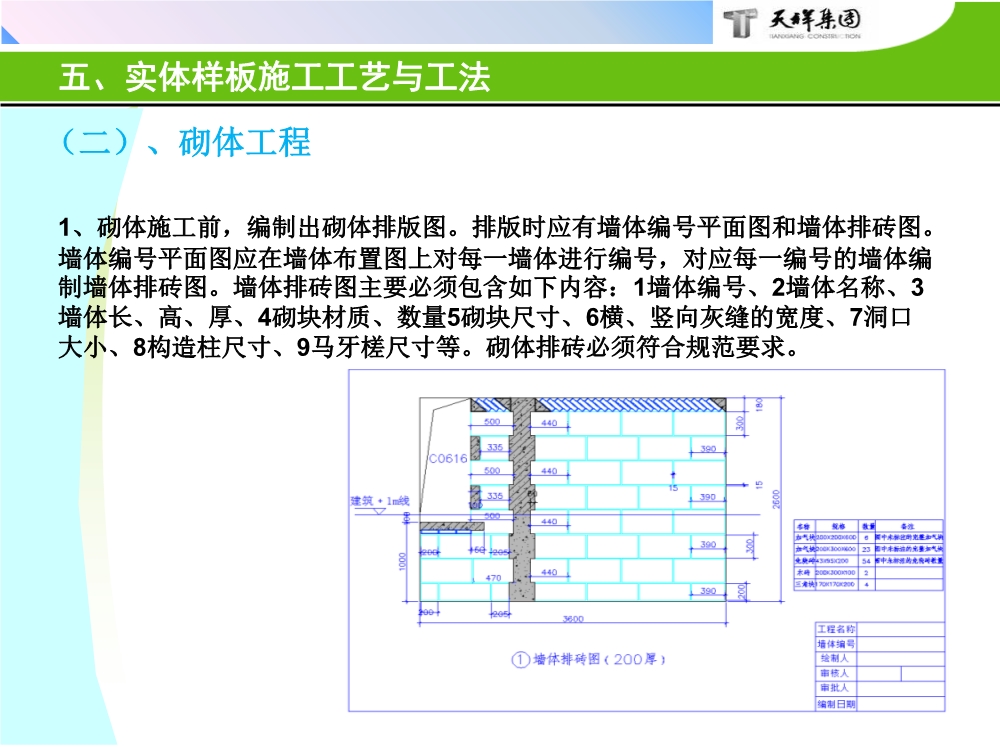 住宅项目实体样板展示工艺策划（包含样板实施的组织及保障措施、实施计划、施工工艺与工法等）