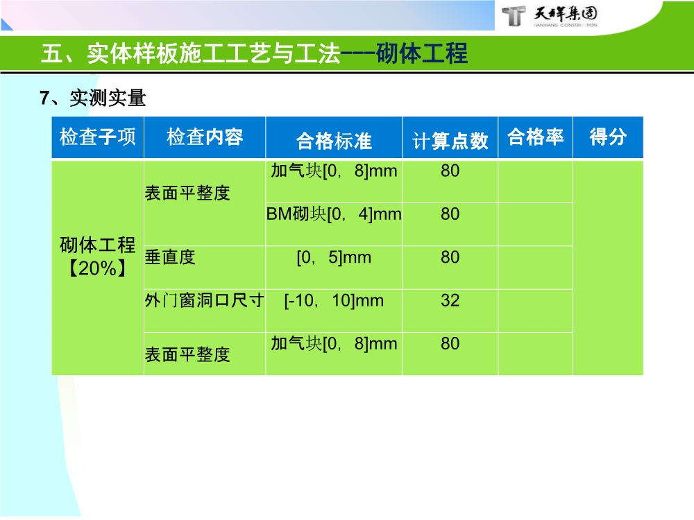 住宅项目实体样板展示工艺策划（包含样板实施的组织及保障措施、实施计划、施工工艺与工法等）