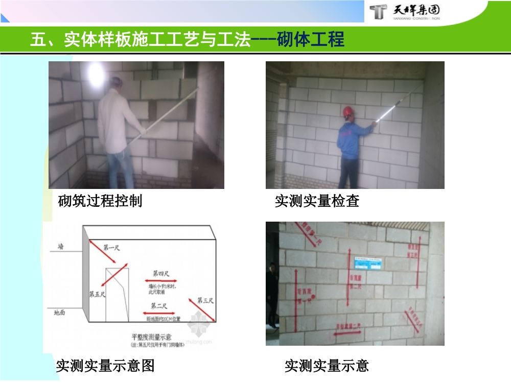 住宅项目实体样板展示工艺策划（包含样板实施的组织及保障措施、实施计划、施工工艺与工法等）
