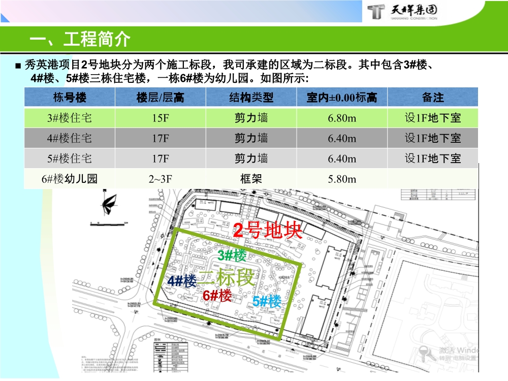 住宅项目实体样板展示工艺策划（包含样板实施的组织及保障措施、实施计划、施工工艺与工法等）
