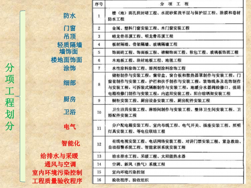 全装修住宅工程质量控制要点（土建部分）