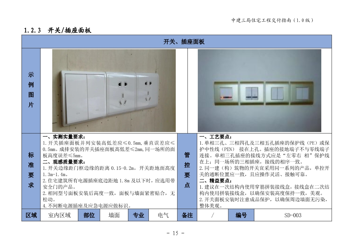 图文详尽的住宅工程交付指南（包含室内篇、公共区域篇、地下室篇、园建绿化篇）