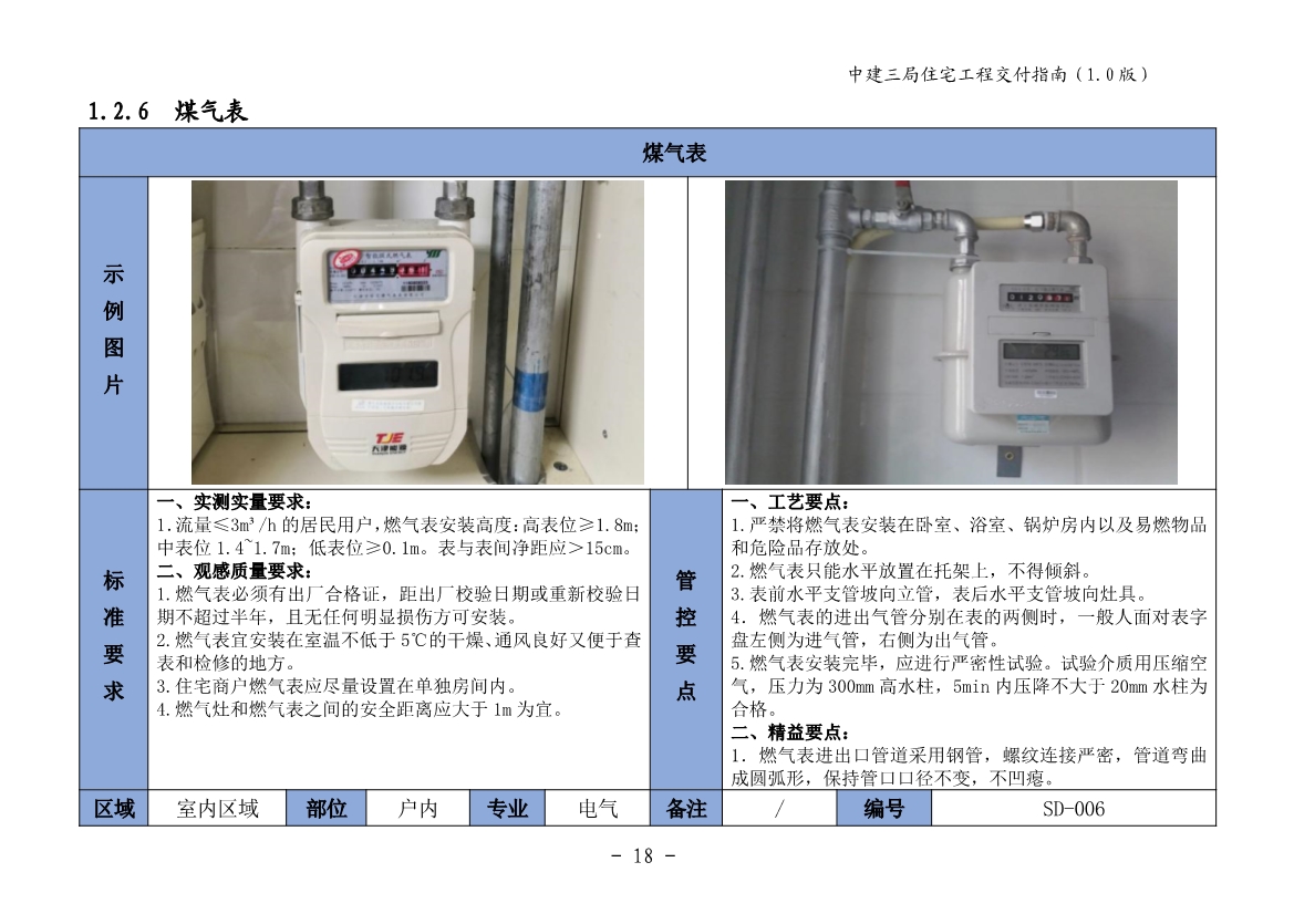 图文详尽的住宅工程交付指南（包含室内篇、公共区域篇、地下室篇、园建绿化篇）