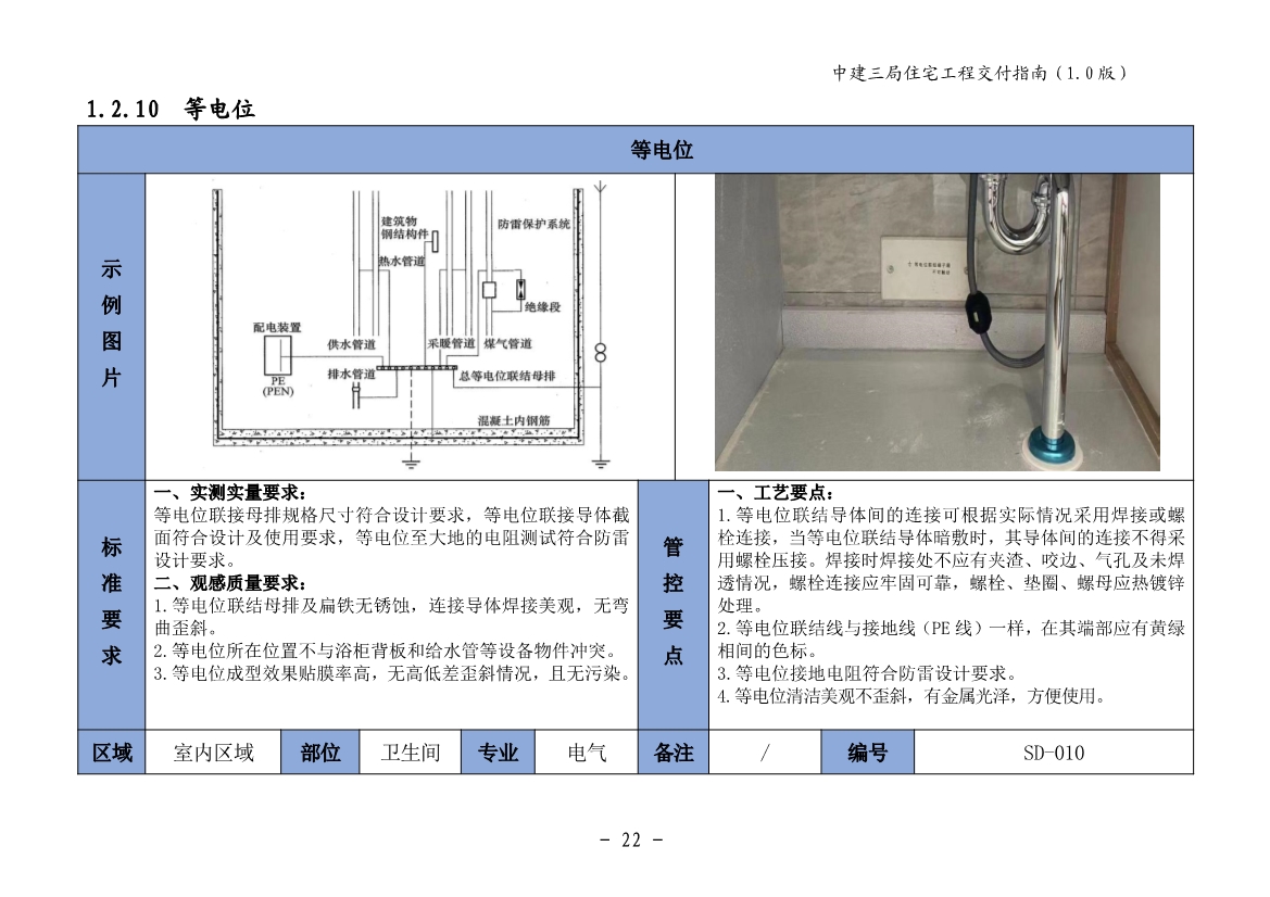 图文详尽的住宅工程交付指南（包含室内篇、公共区域篇、地下室篇、园建绿化篇）