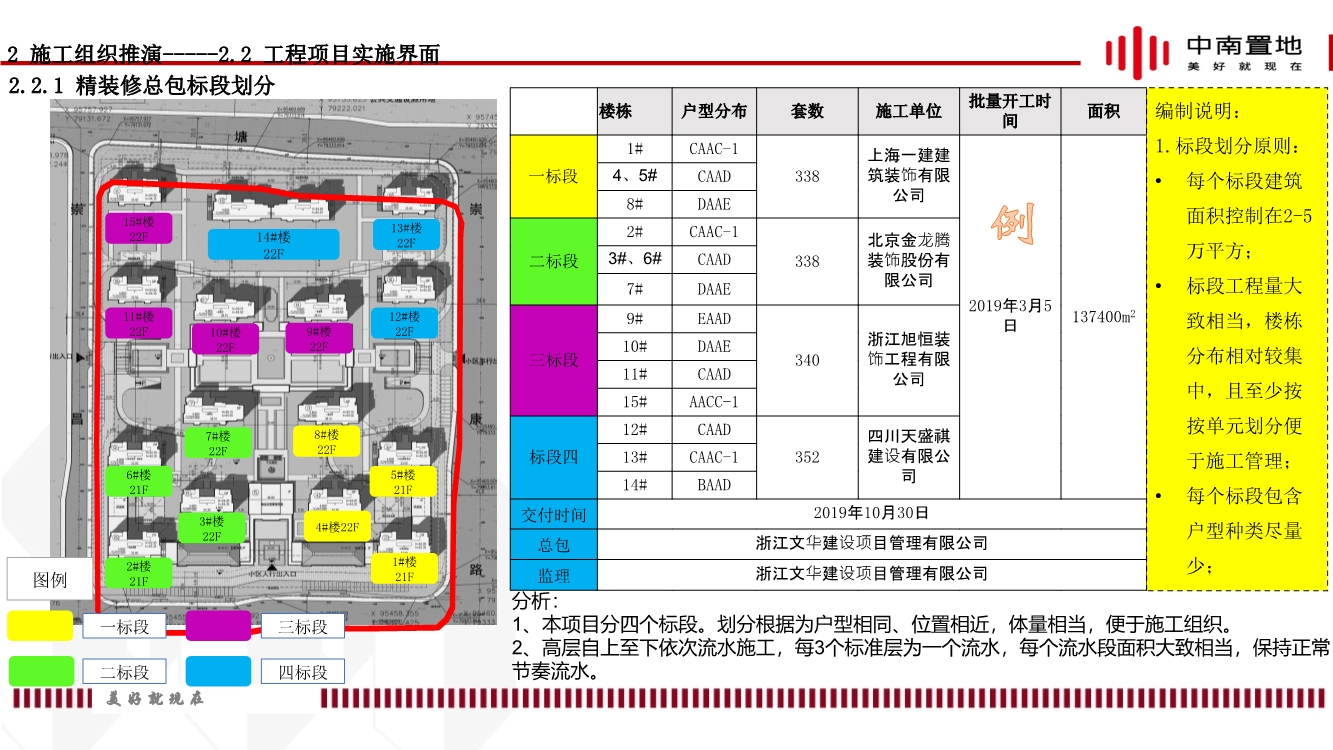 地产项目精装工程施工策划（内容包括施工组织推演、实施计划、质量通病防治等）
