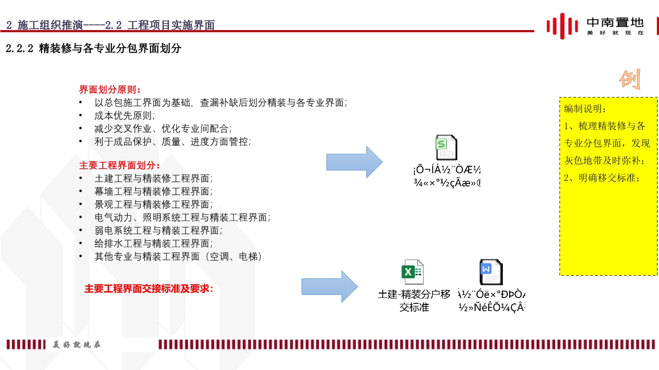 地产项目精装工程施工策划（内容包括施工组织推演、实施计划、质量通病防治等）
