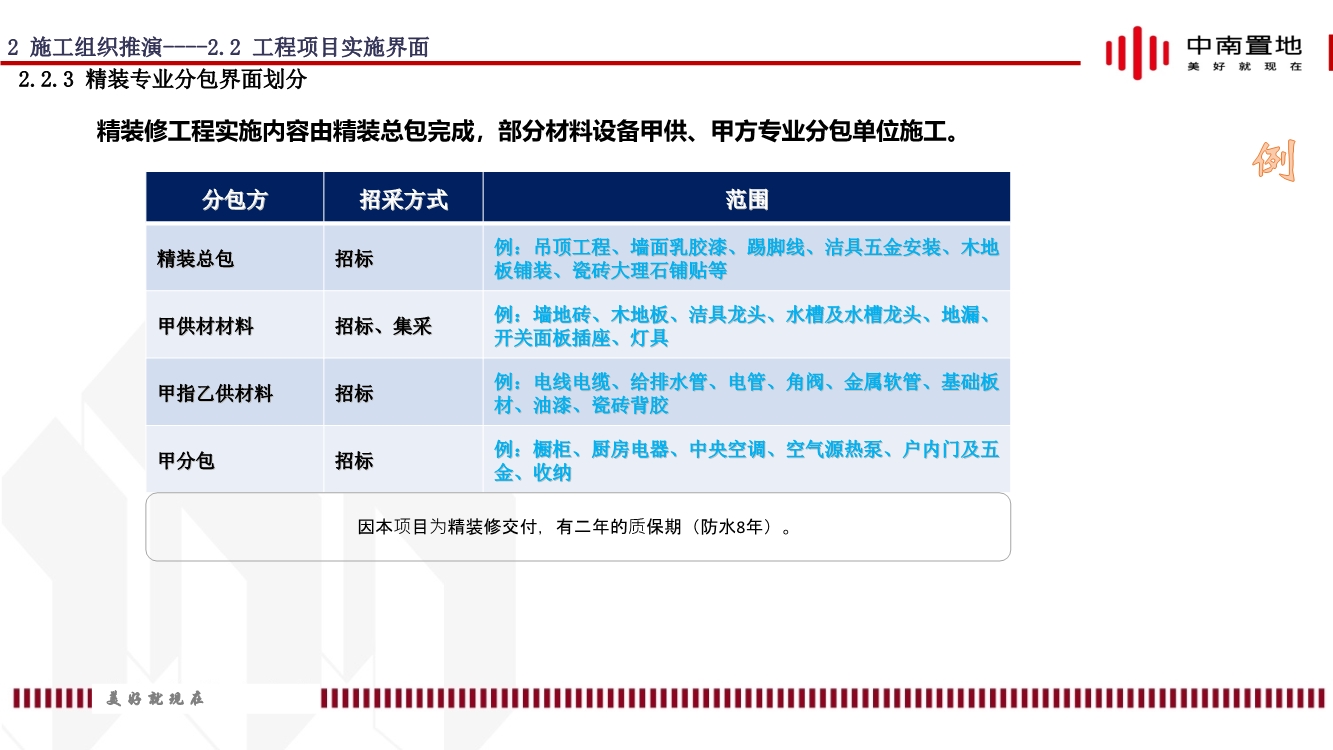 地产项目精装工程施工策划（内容包括施工组织推演、实施计划、质量通病防治等）