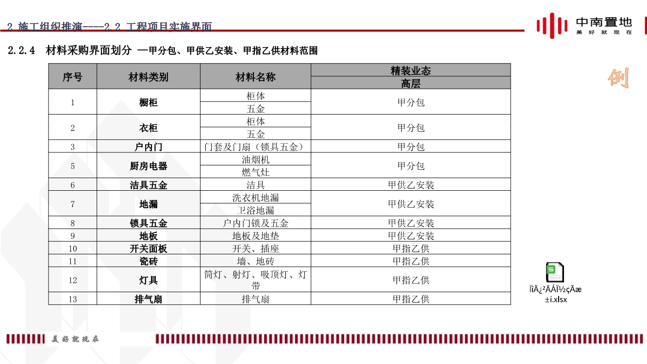 地产项目精装工程施工策划（内容包括施工组织推演、实施计划、质量通病防治等）