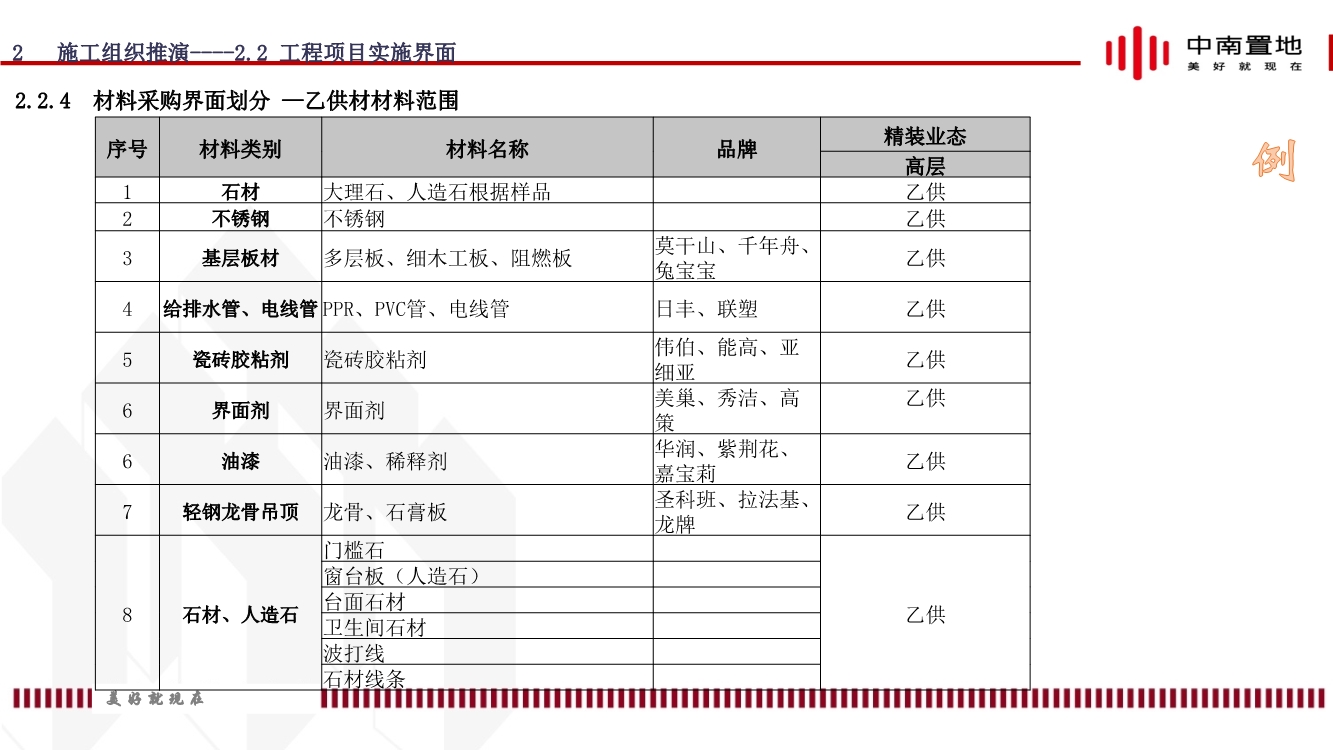 地产项目精装工程施工策划（内容包括施工组织推演、实施计划、质量通病防治等）
