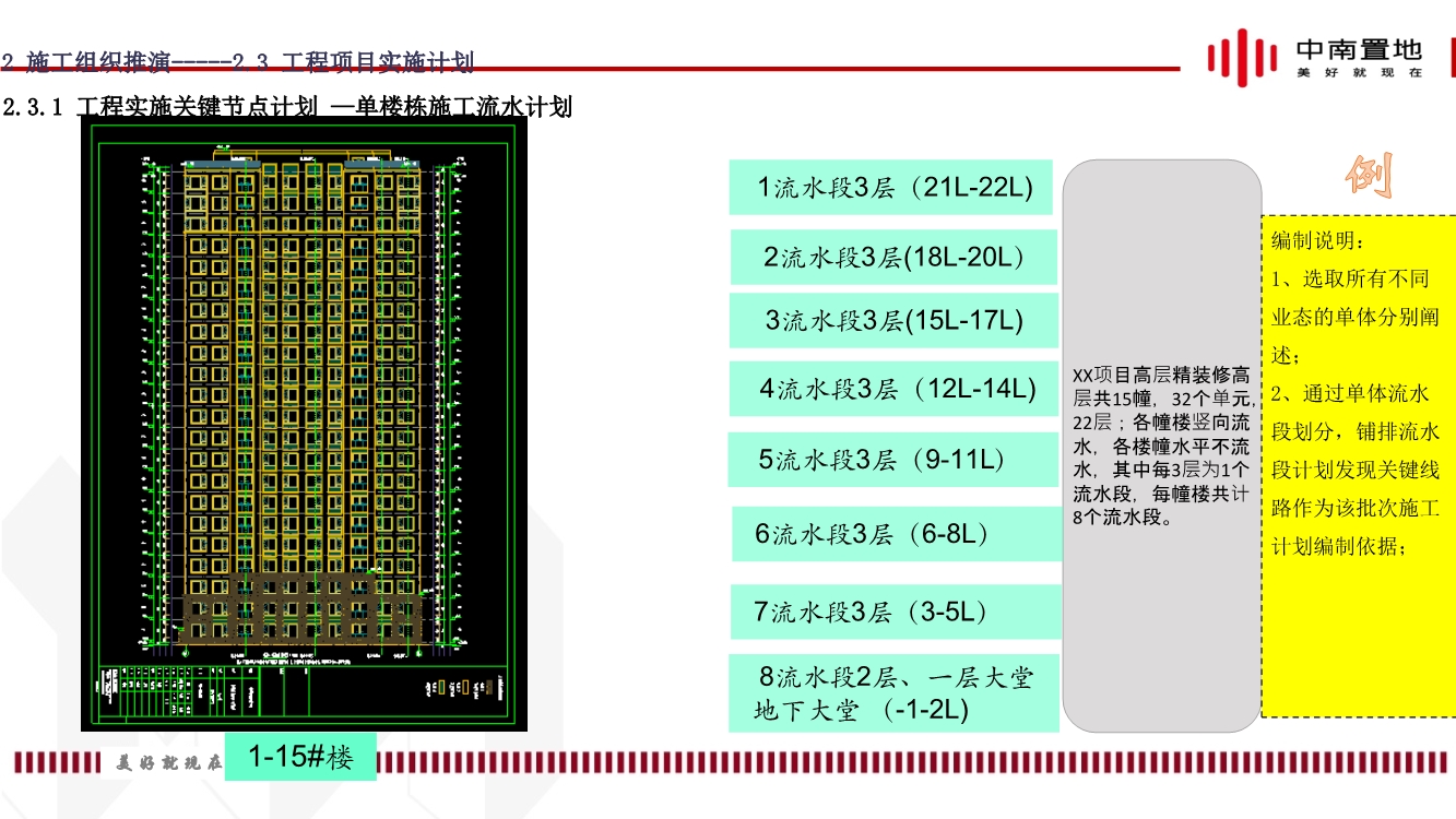 地产项目精装工程施工策划（内容包括施工组织推演、实施计划、质量通病防治等）
