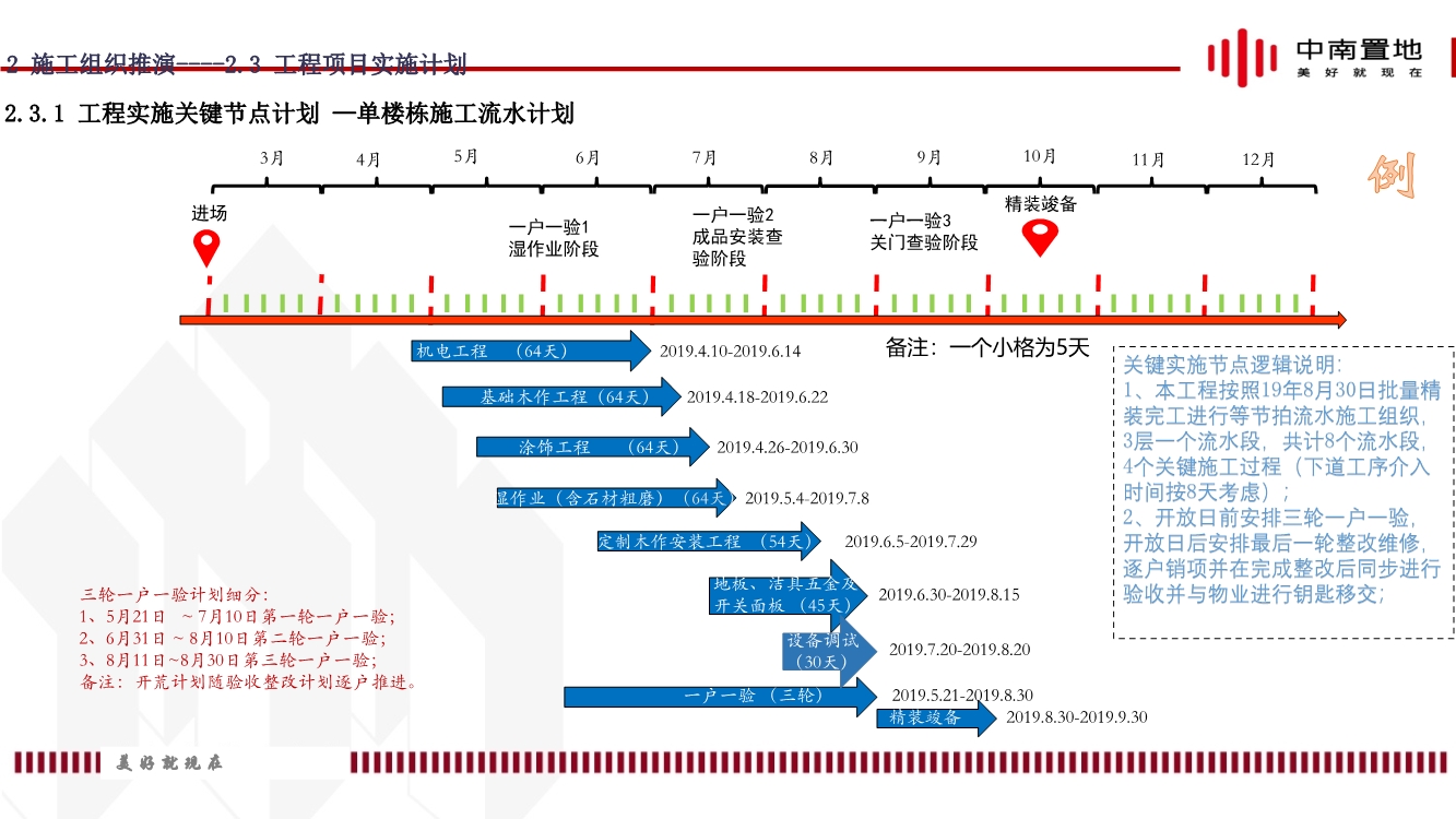地产项目精装工程施工策划（内容包括施工组织推演、实施计划、质量通病防治等）