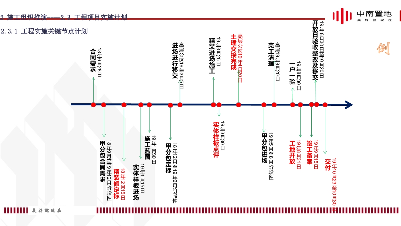 地产项目精装工程施工策划（内容包括施工组织推演、实施计划、质量通病防治等）