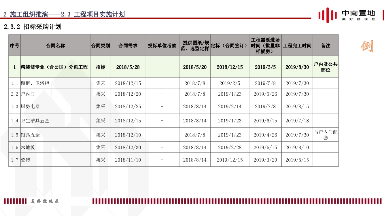 地产项目精装工程施工策划（内容包括施工组织推演、实施计划、质量通病防治等）