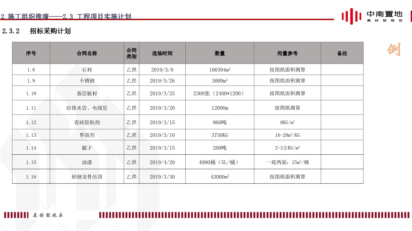 地产项目精装工程施工策划（内容包括施工组织推演、实施计划、质量通病防治等）