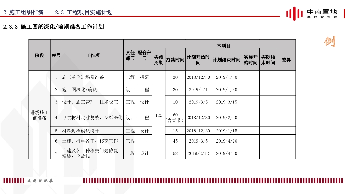 地产项目精装工程施工策划（内容包括施工组织推演、实施计划、质量通病防治等）
