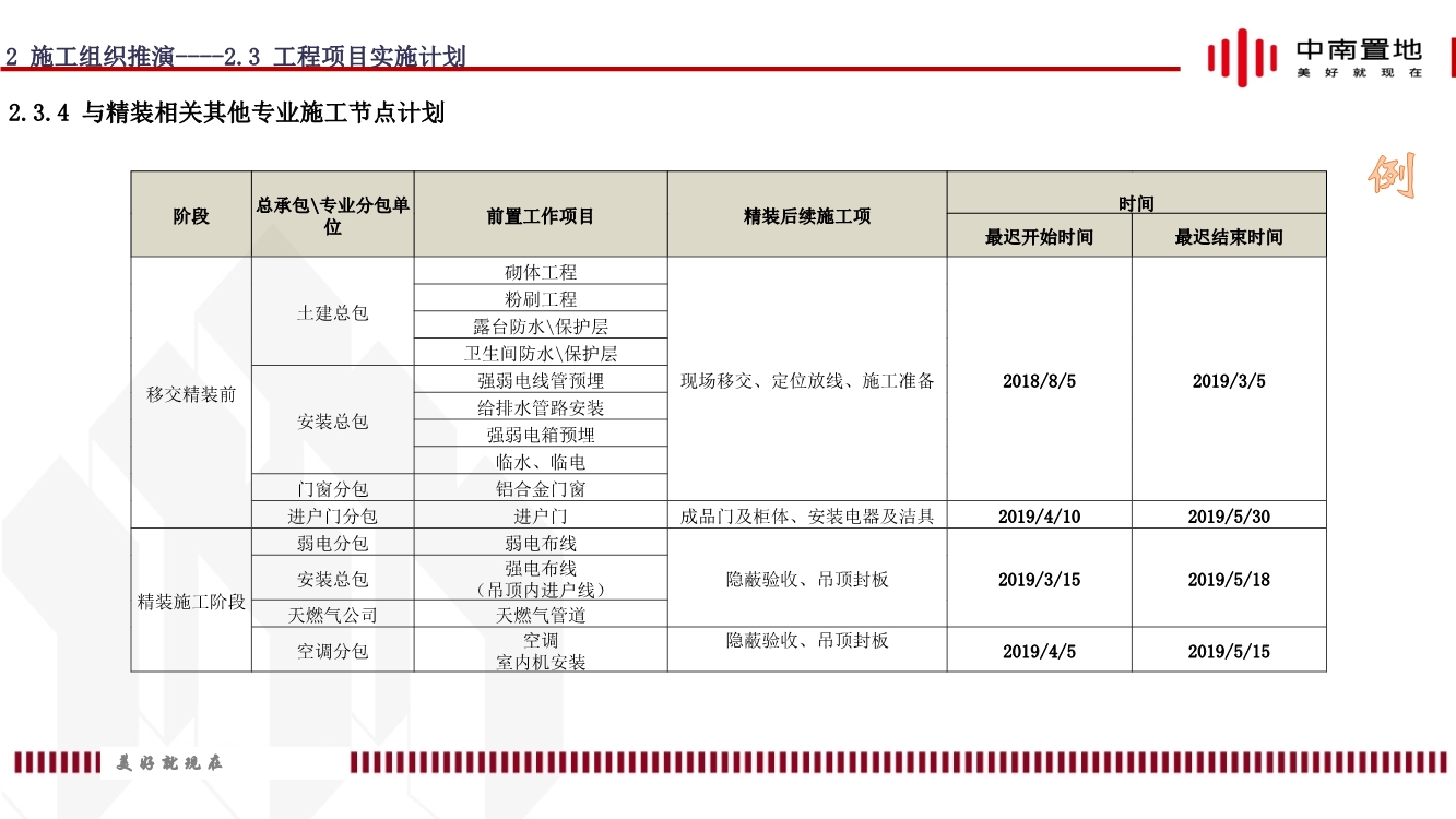 地产项目精装工程施工策划（内容包括施工组织推演、实施计划、质量通病防治等）