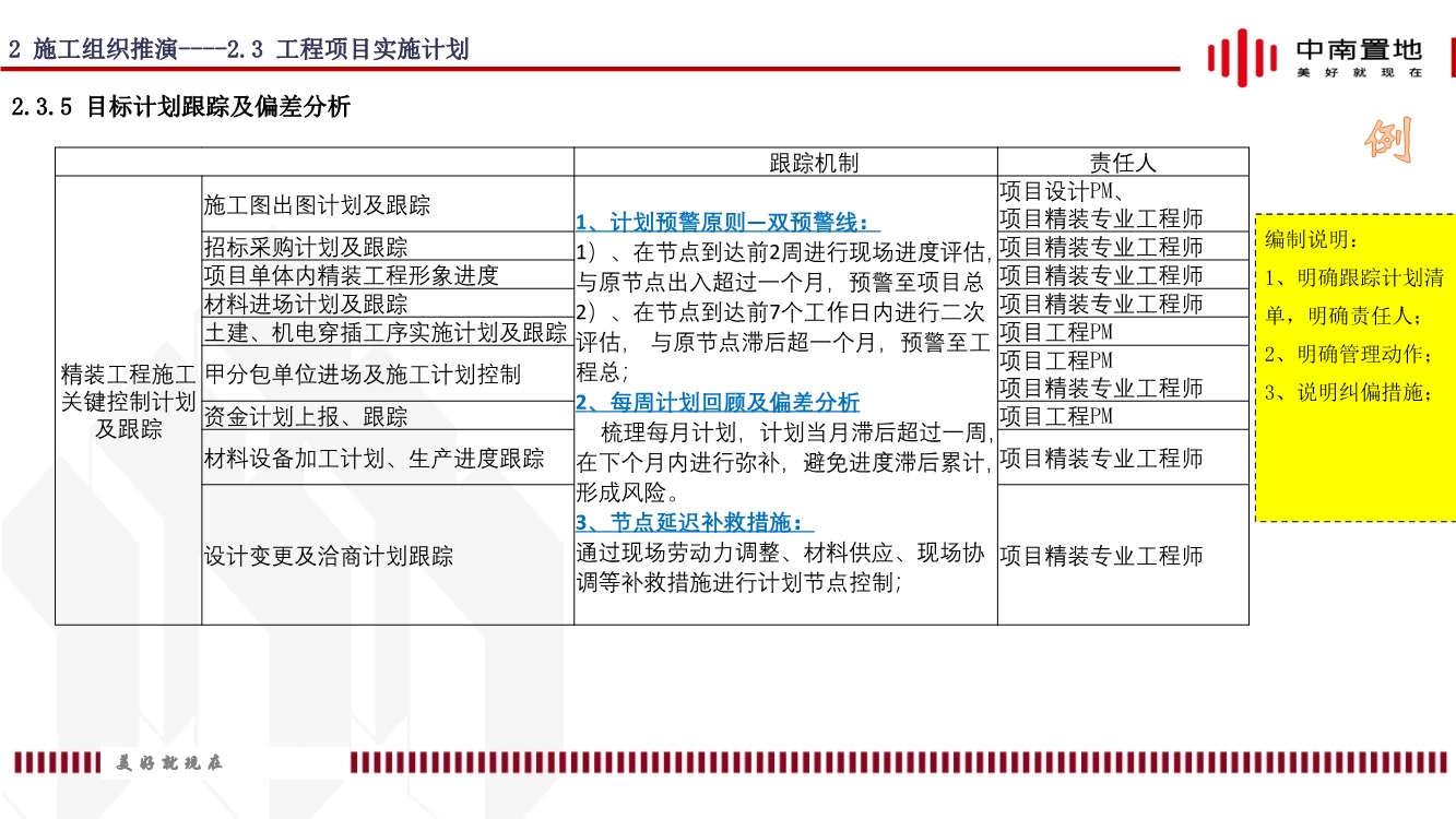 地产项目精装工程施工策划（内容包括施工组织推演、实施计划、质量通病防治等）