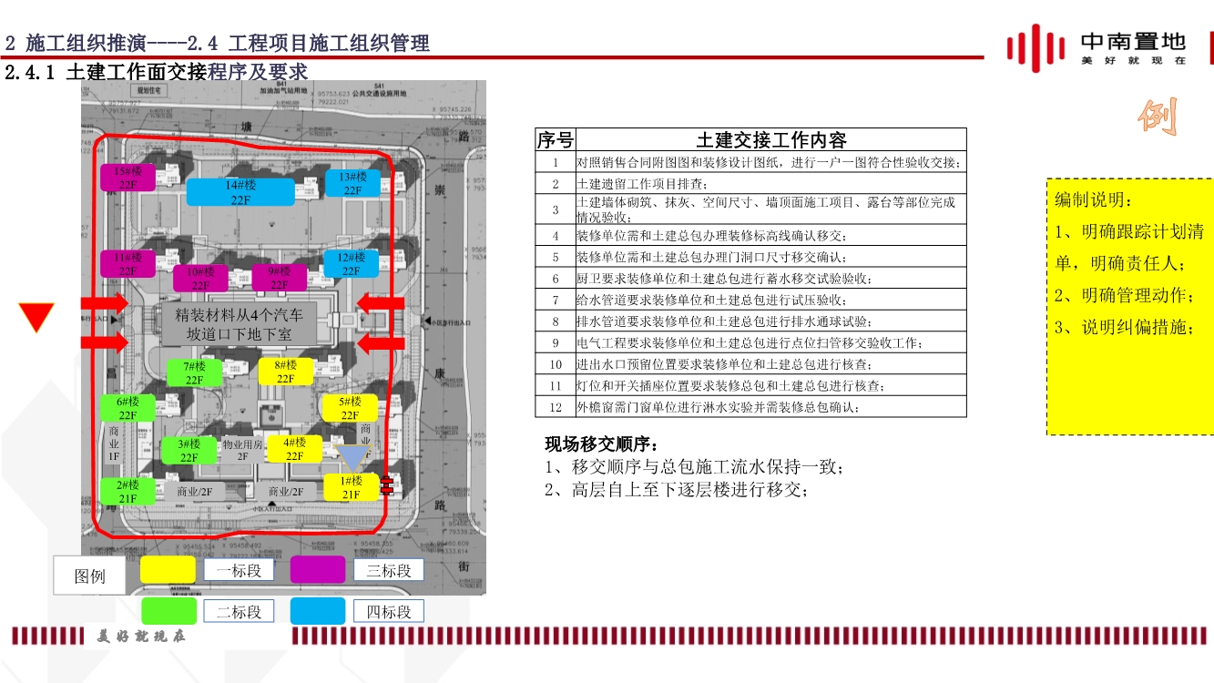地产项目精装工程施工策划（内容包括施工组织推演、实施计划、质量通病防治等）