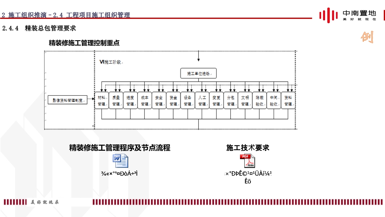 地产项目精装工程施工策划（内容包括施工组织推演、实施计划、质量通病防治等）