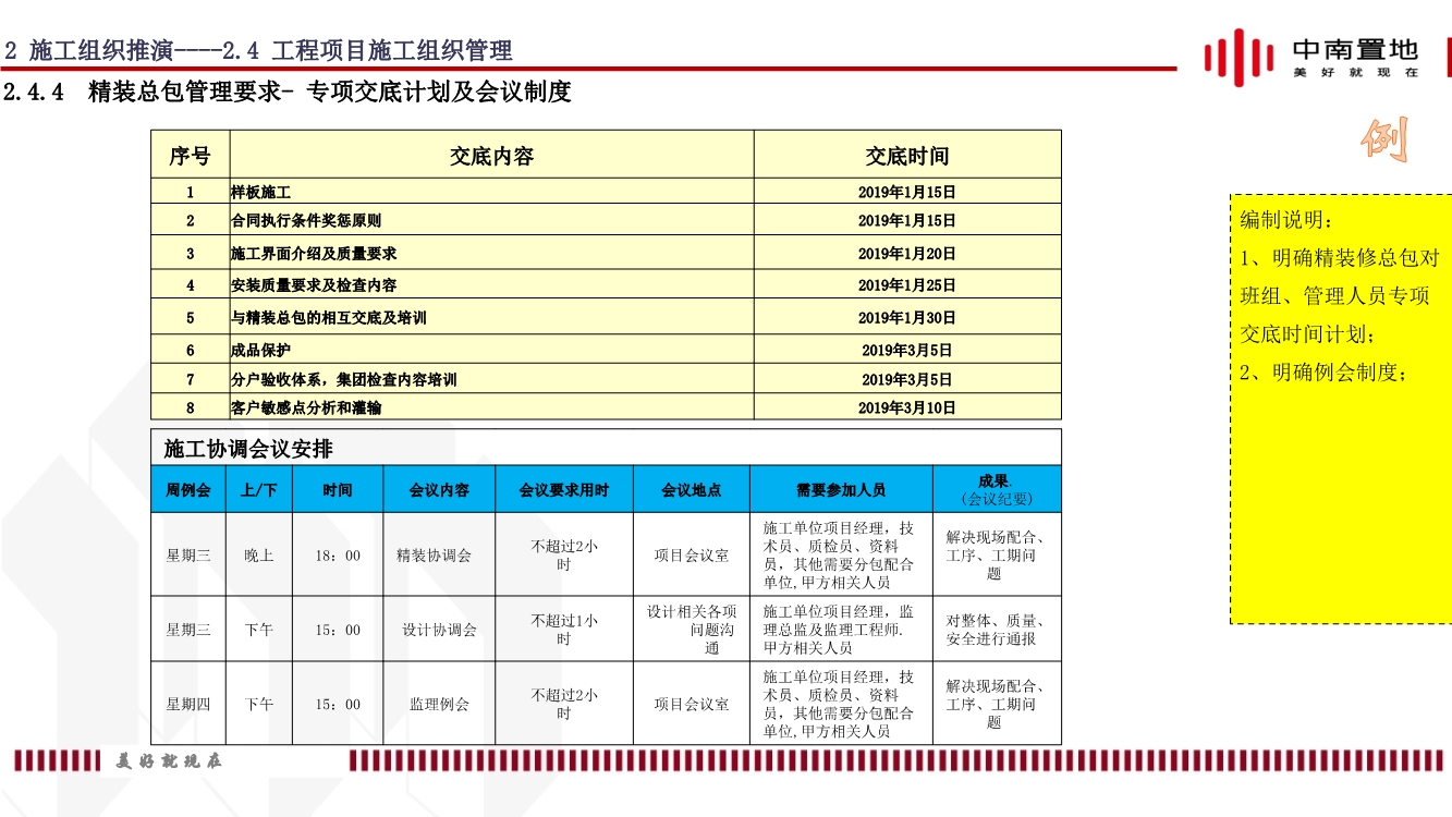 地产项目精装工程施工策划（内容包括施工组织推演、实施计划、质量通病防治等）