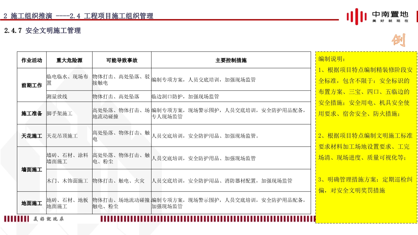 地产项目精装工程施工策划（内容包括施工组织推演、实施计划、质量通病防治等）