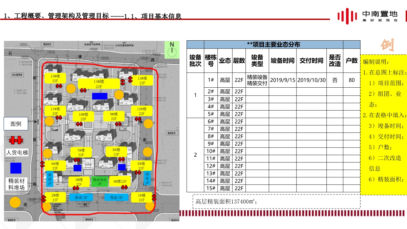 地产项目精装工程施工策划（内容包括施工组织推演、实施计划、质量通病防治等）