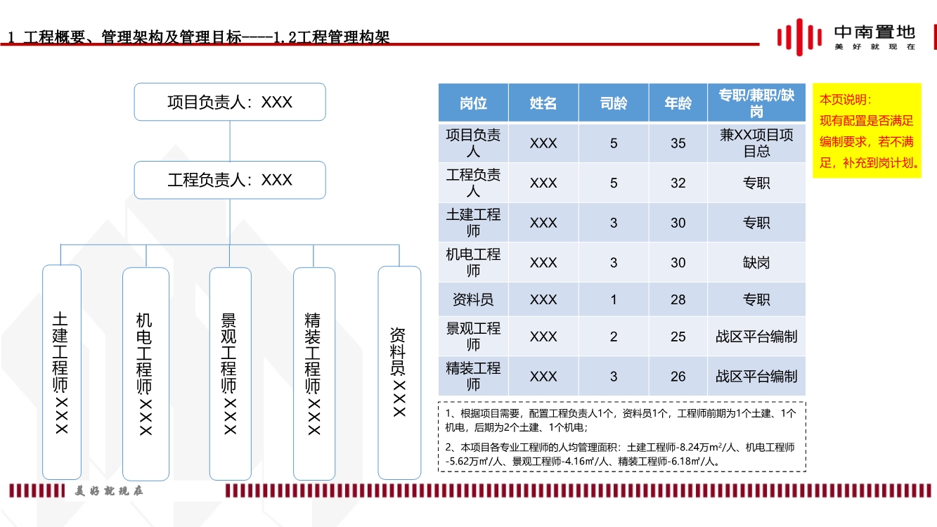 地产项目精装工程施工策划（内容包括施工组织推演、实施计划、质量通病防治等）