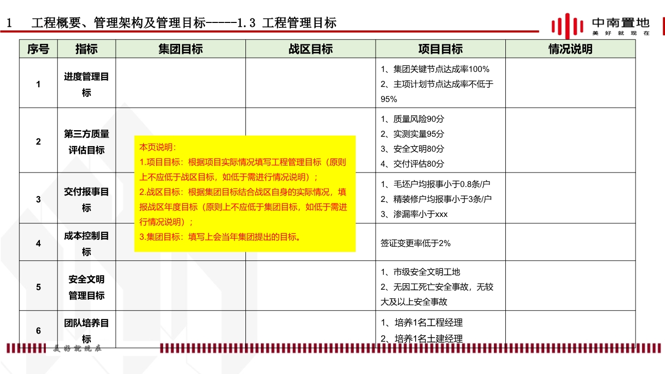 地产项目精装工程施工策划（内容包括施工组织推演、实施计划、质量通病防治等）