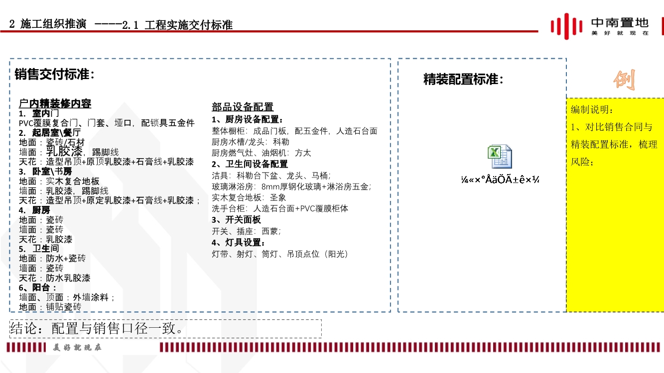 地产项目精装工程施工策划（内容包括施工组织推演、实施计划、质量通病防治等）