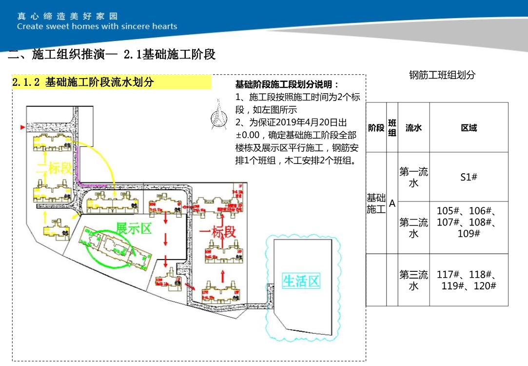 大型住宅小区项目施工技术策划（包括施工组织推演和深化设计及BIM技术应用等）