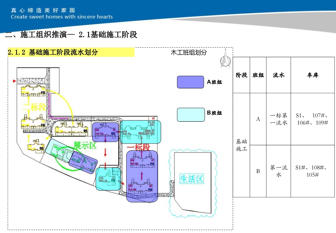 大型住宅小区项目施工技术策划（包括施工组织推演和深化设计及BIM技术应用等）