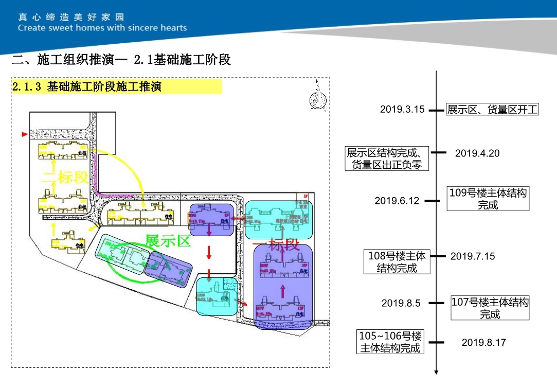 大型住宅小区项目施工技术策划（包括施工组织推演和深化设计及BIM技术应用等）