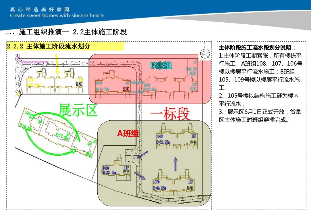 大型住宅小区项目施工技术策划（包括施工组织推演和深化设计及BIM技术应用等）