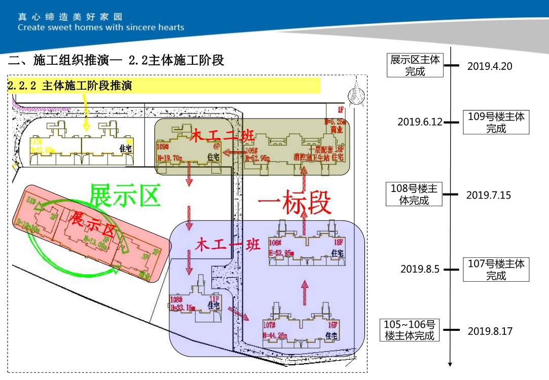 大型住宅小区项目施工技术策划（包括施工组织推演和深化设计及BIM技术应用等）