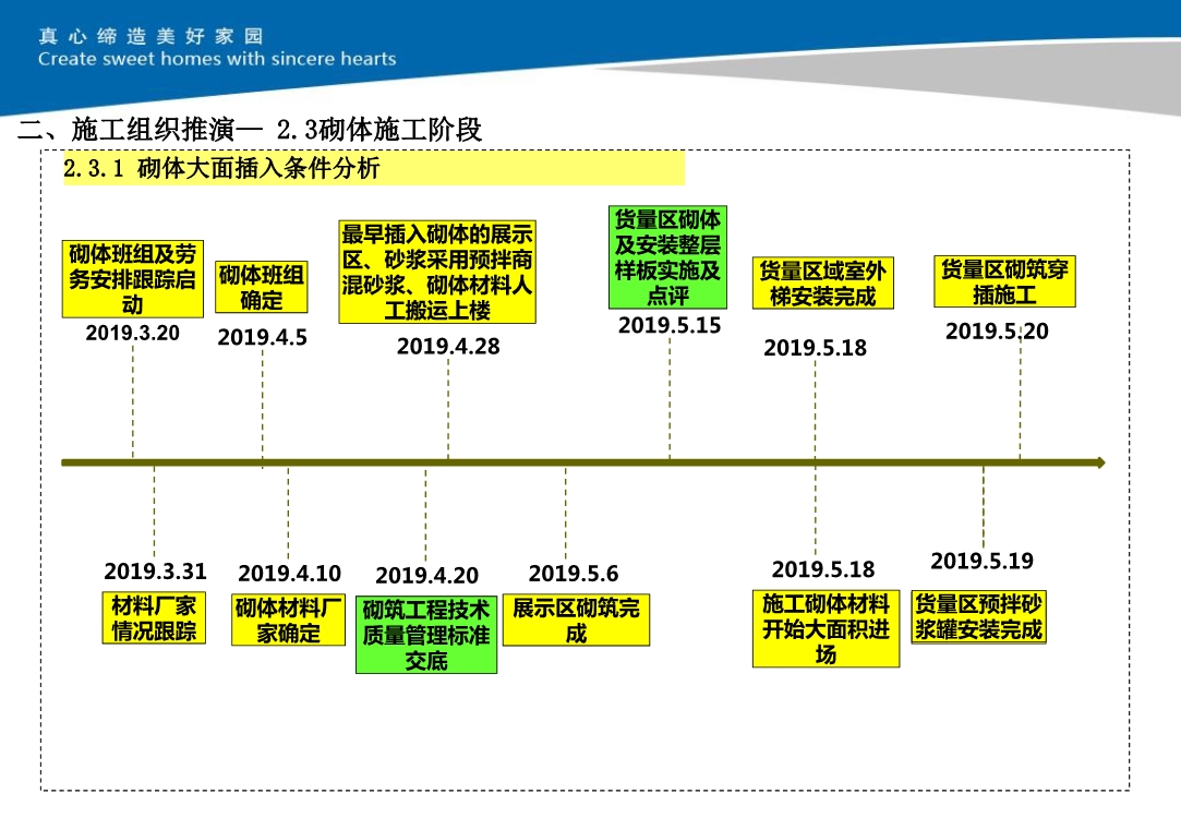 大型住宅小区项目施工技术策划（包括施工组织推演和深化设计及BIM技术应用等）