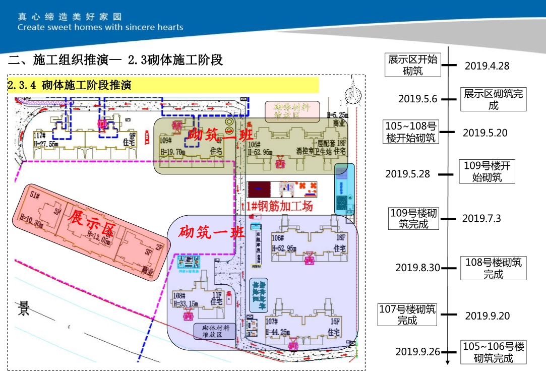 大型住宅小区项目施工技术策划（包括施工组织推演和深化设计及BIM技术应用等）
