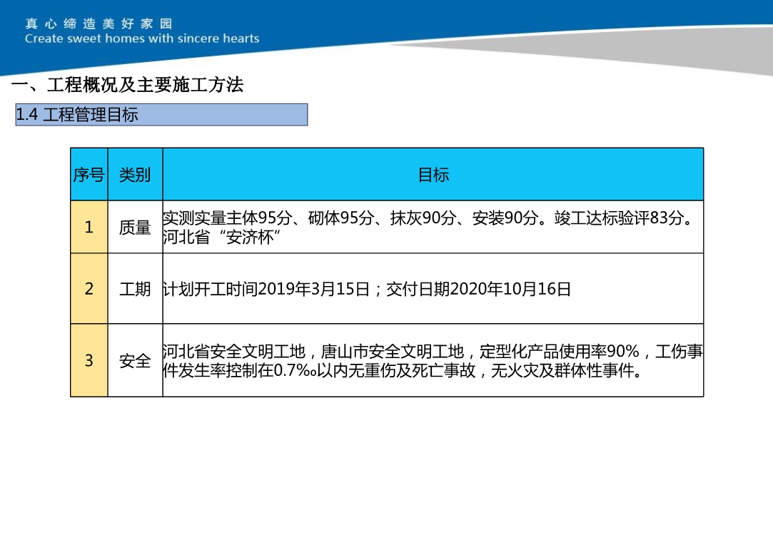 大型住宅小区项目施工技术策划（包括施工组织推演和深化设计及BIM技术应用等）